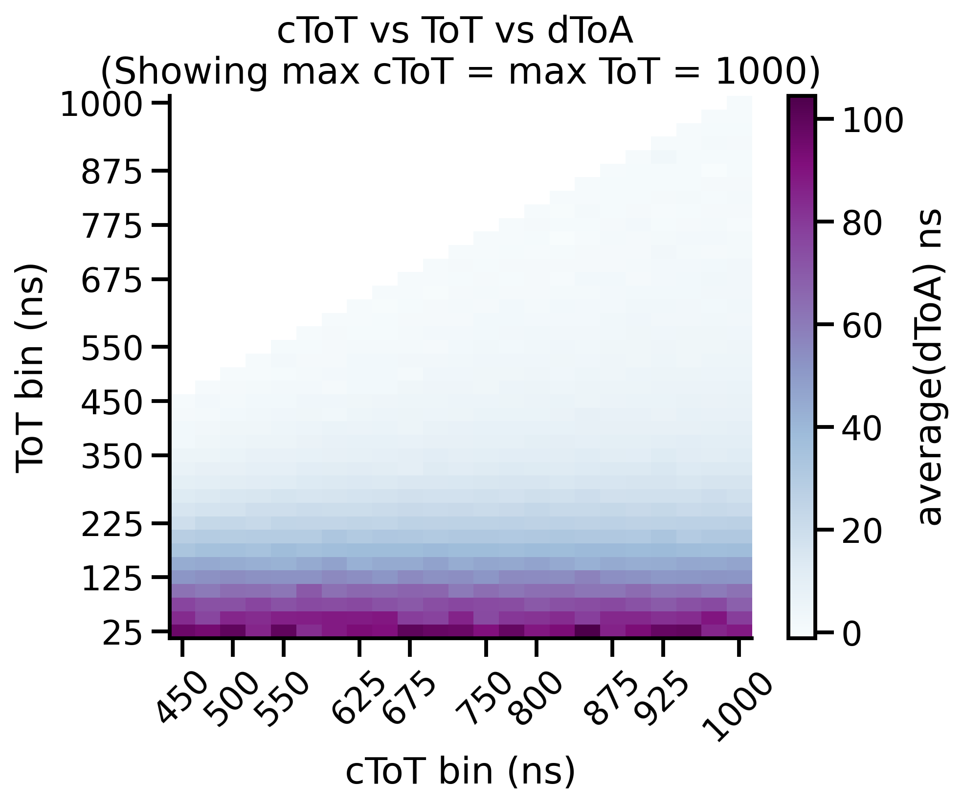 ../_images/ex8_timewalk_matrix_heatmap_1000.png