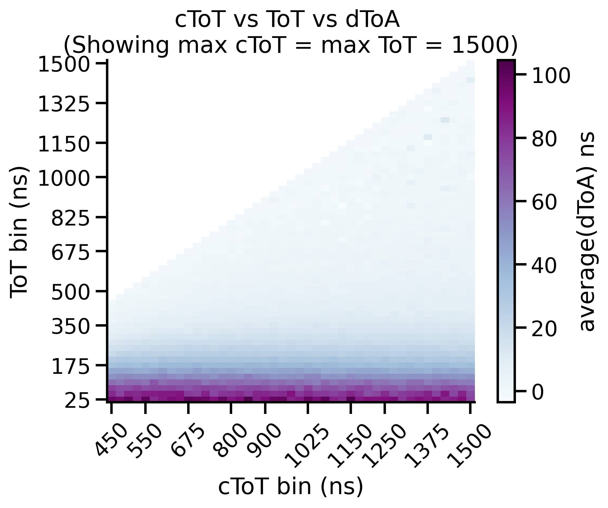 ../_images/ex8_timewalk_matrix_heatmap_1500.png