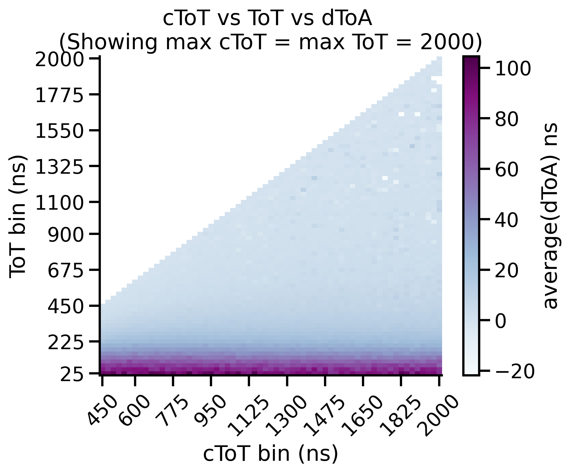 ../_images/ex8_timewalk_matrix_heatmap_2000.png