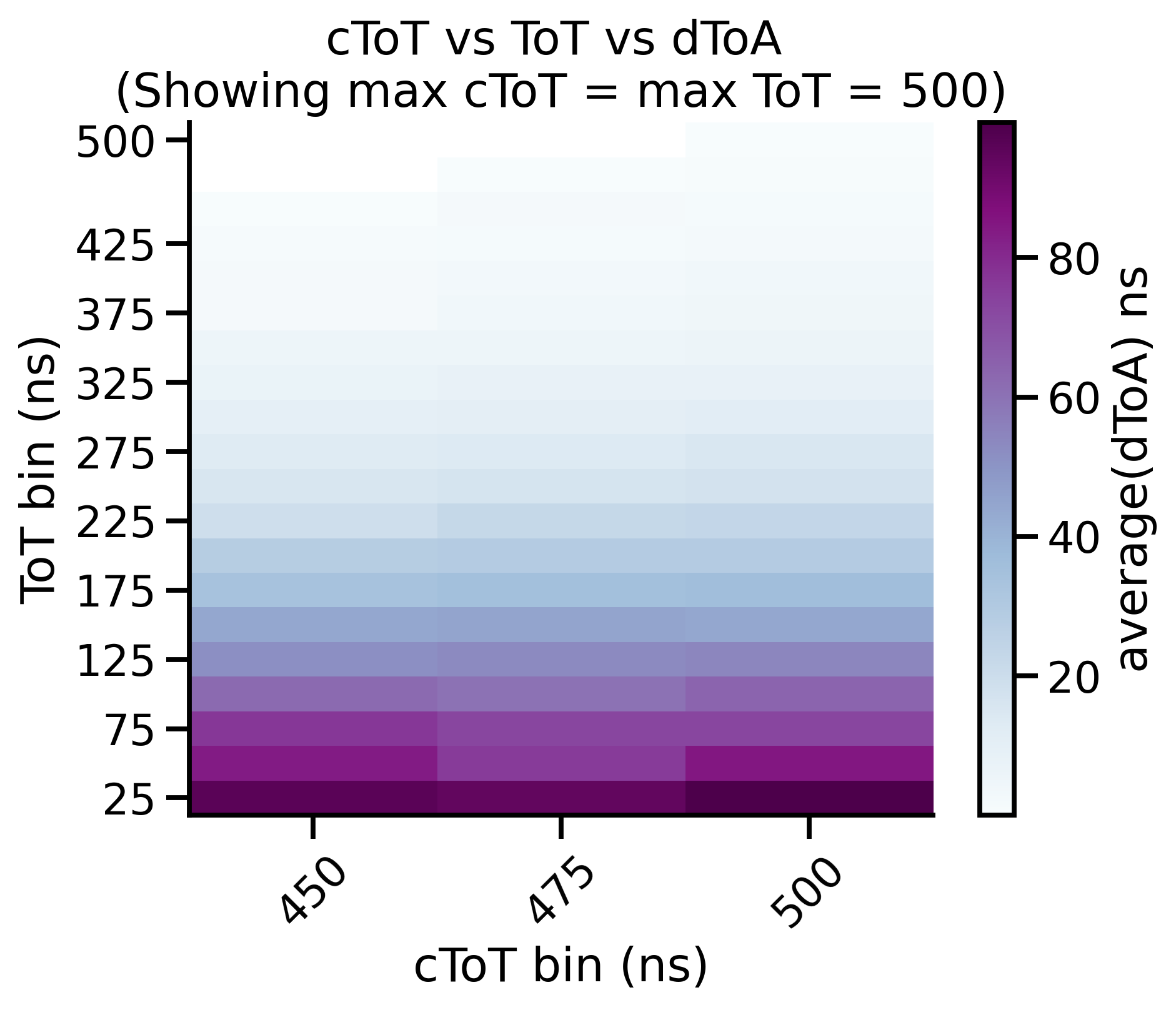 ../_images/ex8_timewalk_matrix_heatmap_500.png