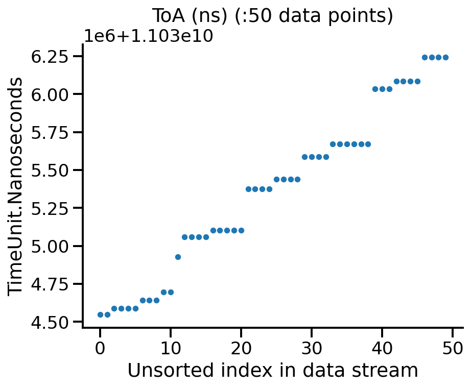 2D histogram of clusters