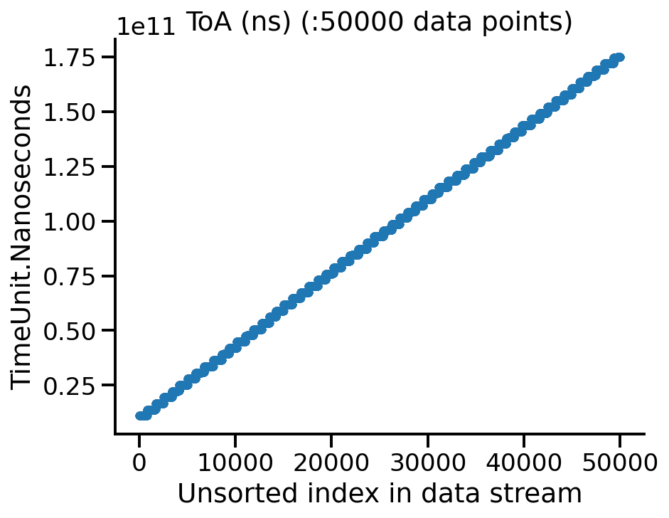 2D histogram of clusters