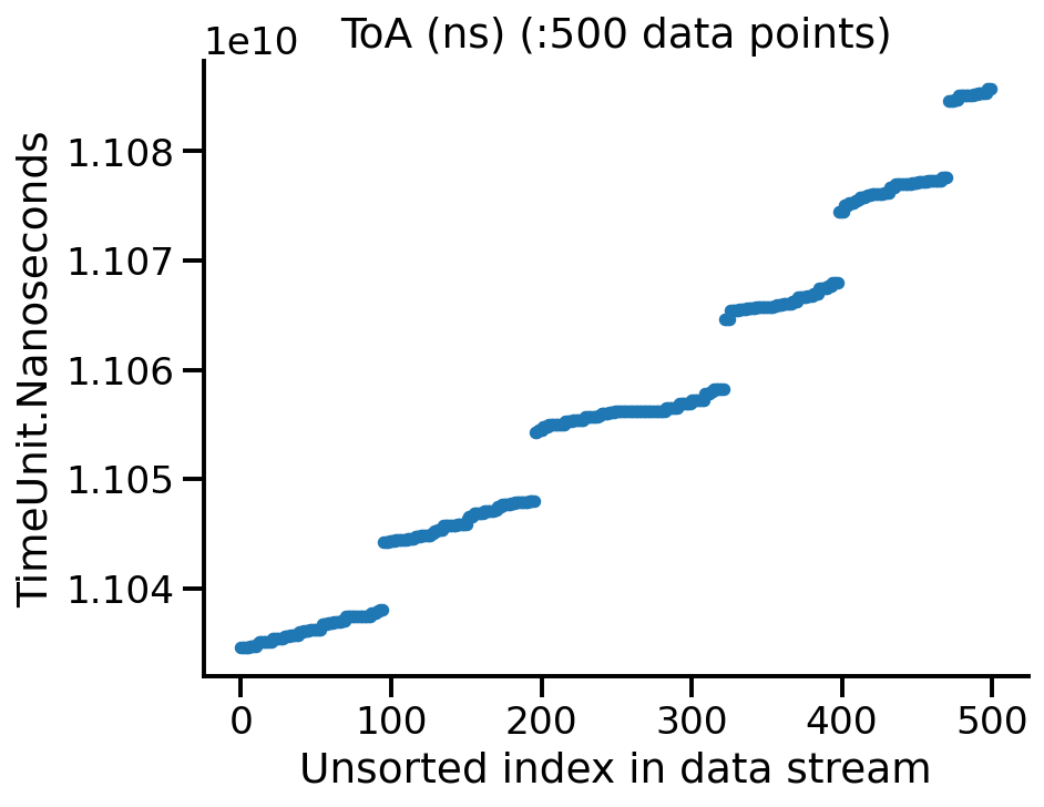 2D histogram of clusters