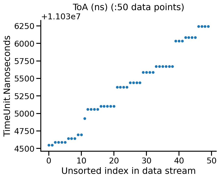 2D histogram of clusters after correction